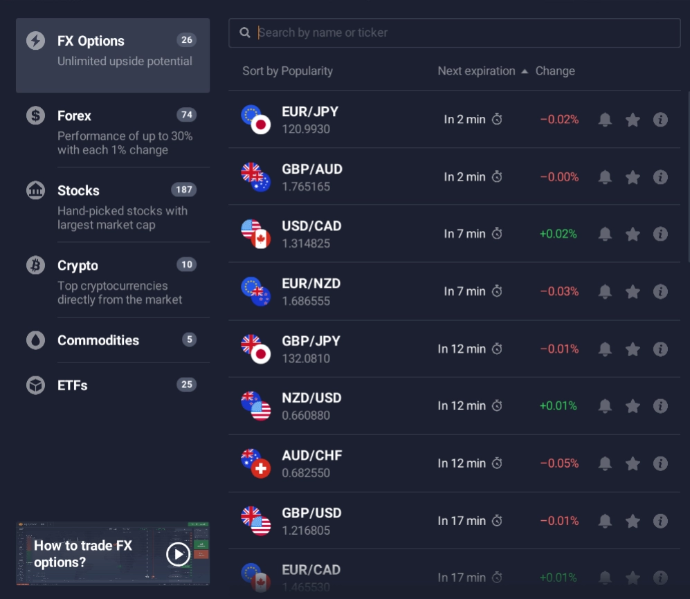 Review IQ Option - Análise Completa e Atualizada 13 Ativos da plataforma IQ Option
