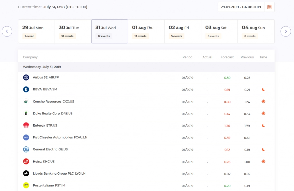 Calendário de ganhos IQ Option Calendário de ganhos IQ Option
