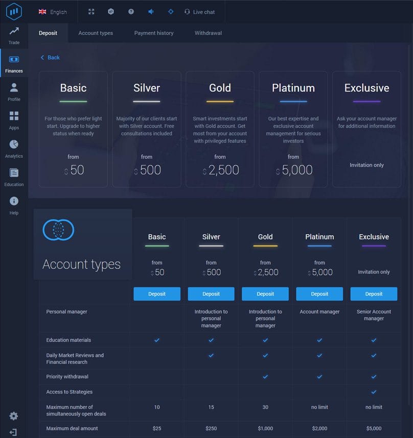 Tipos de contas ExpertOption