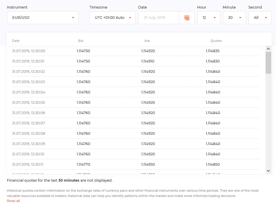 Cotações históricas da IQ Option Cotações históricas da IQ Option