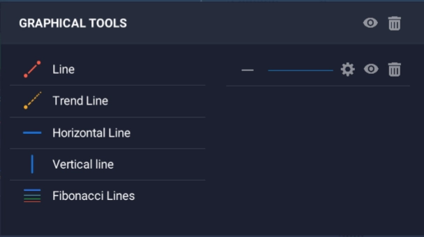Ferramentas gráficas da plataforma IQ Option Ferramentas gráficas da plataforma IQ Option