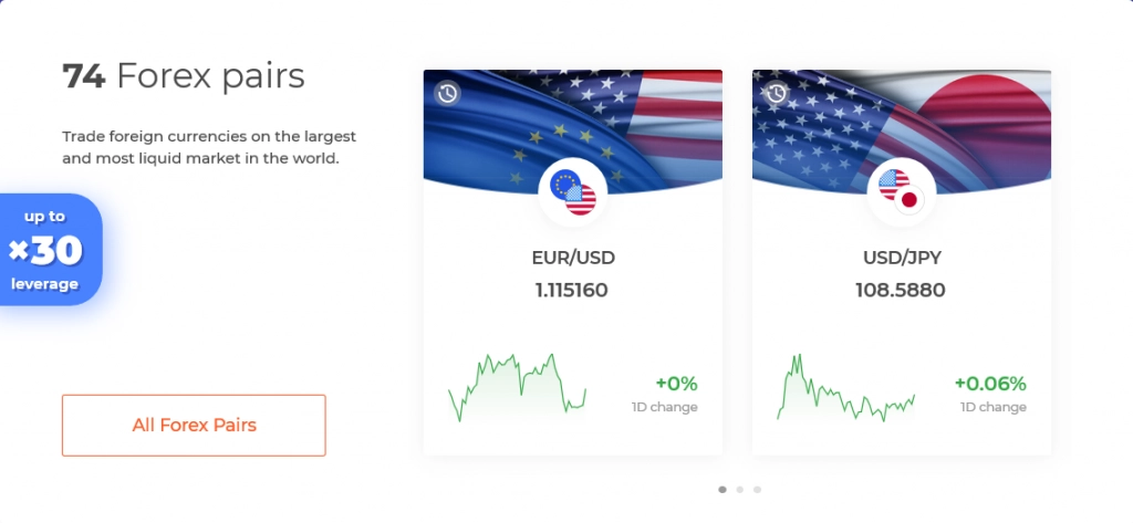 IQ Option Forex Trading IQ Option Forex Trading