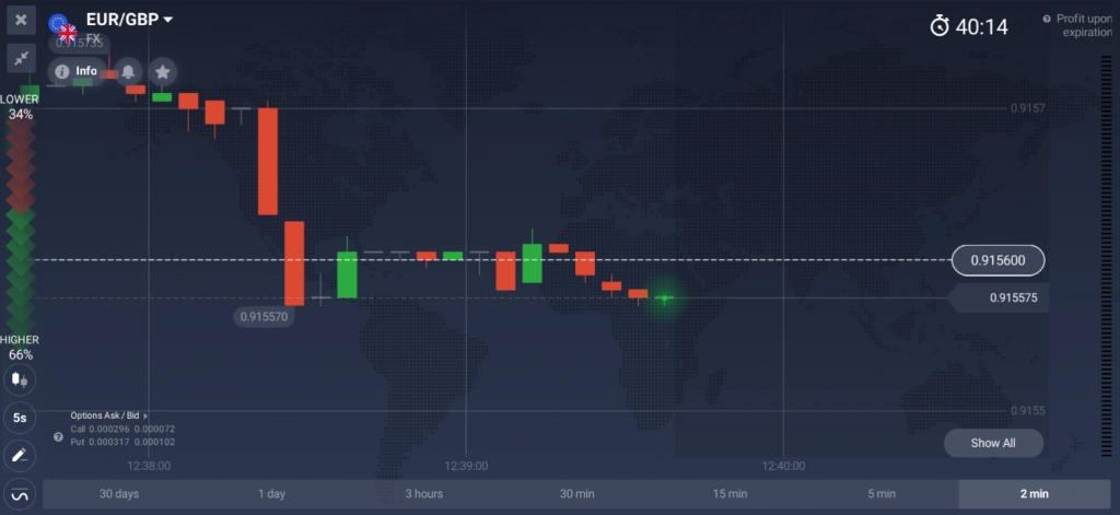 IQ Option Plataforma gráfica Review IQ Option - Análise Completa e Atualizada