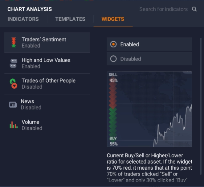 IQ Option Widgets IQ Option Widgets