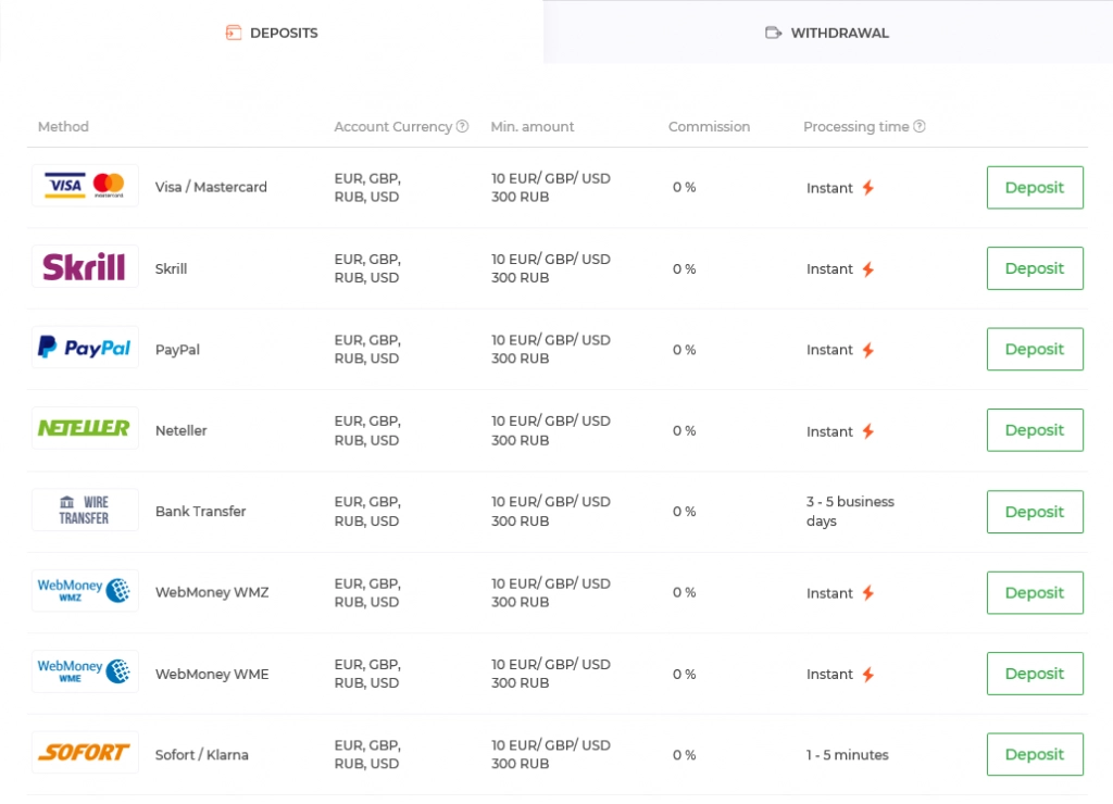 Métodos de depósito IQ Option Métodos de depósito IQ Option