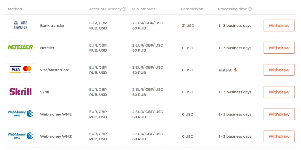 Opções de retirada IQ Option Opções de retirada IQ Option