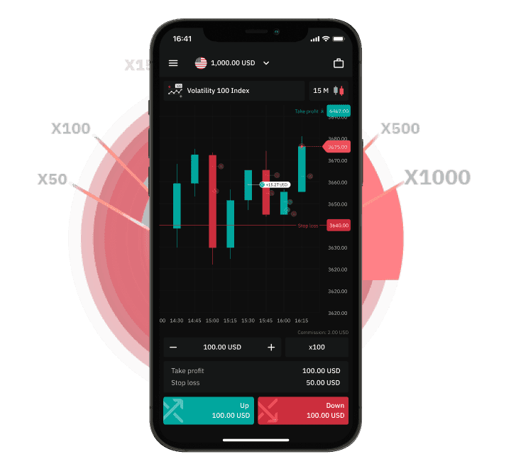 Melhores Corretoras de Swing Trading para 2025