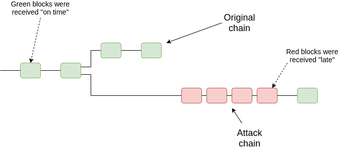 Qual é a Probabilidade de um Ataque de 51%? Qual é a Probabilidade de um Ataque de 51%?