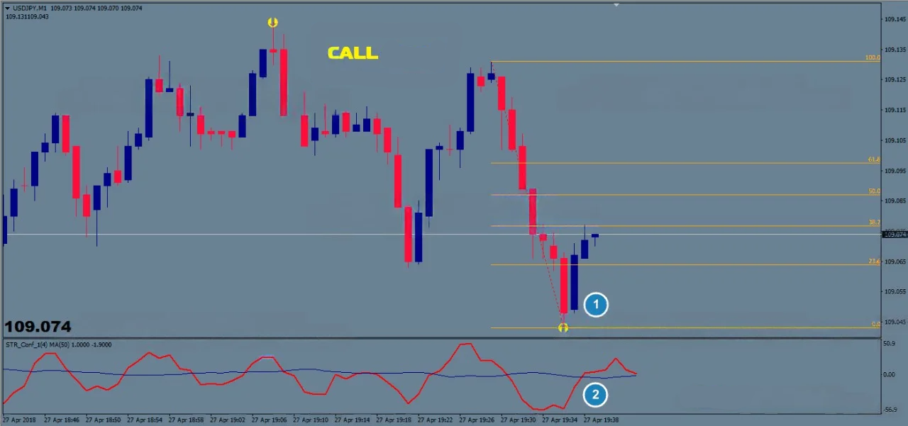 DeWatermark.ai_1731796190216 Estratégia para Opções Binárias com 75% de Acerto