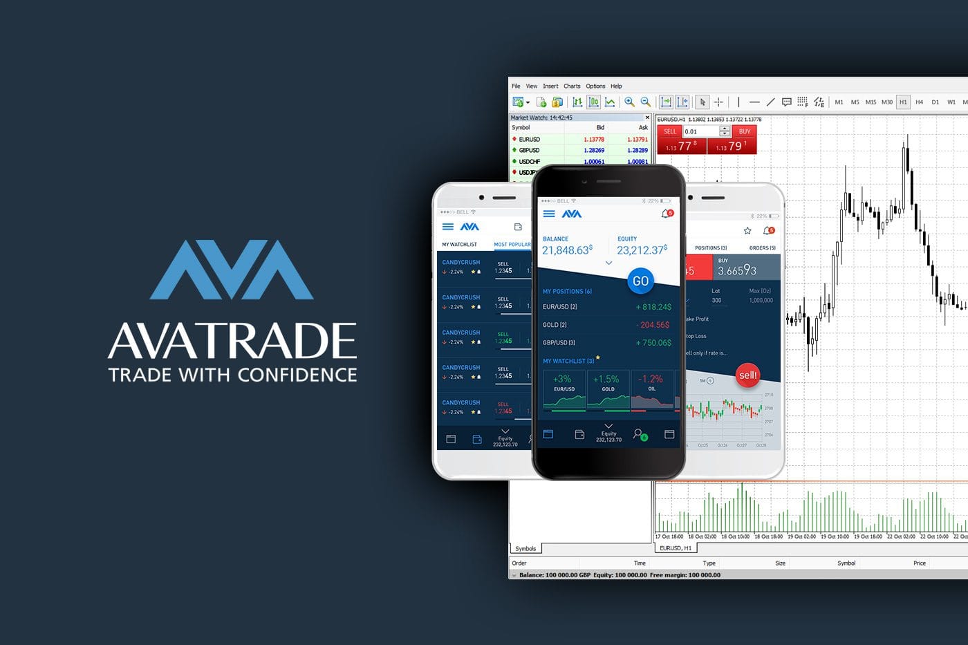 AvaTrade é confiável? Prós e contras