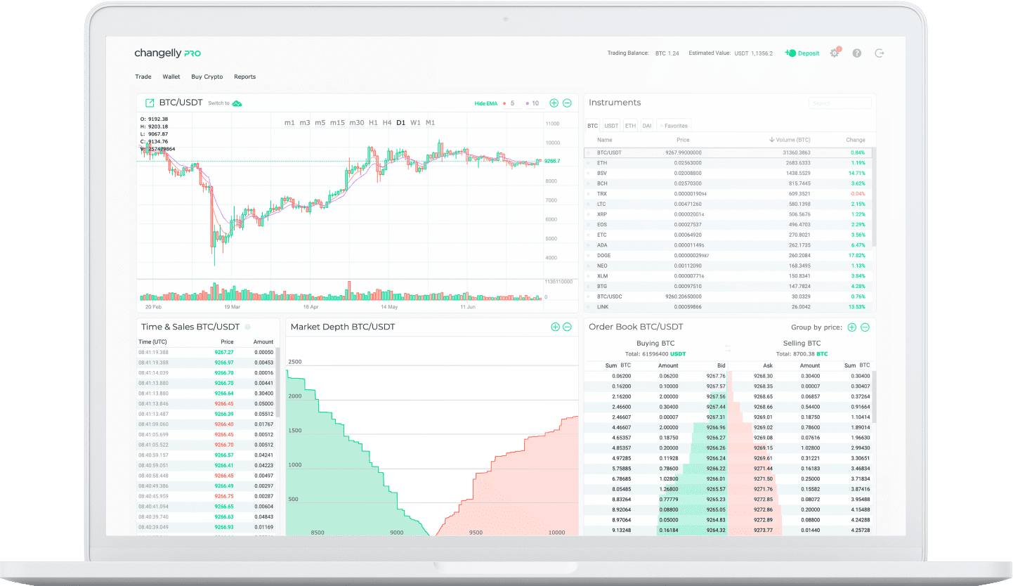 Changelly Pro Changelly Pro