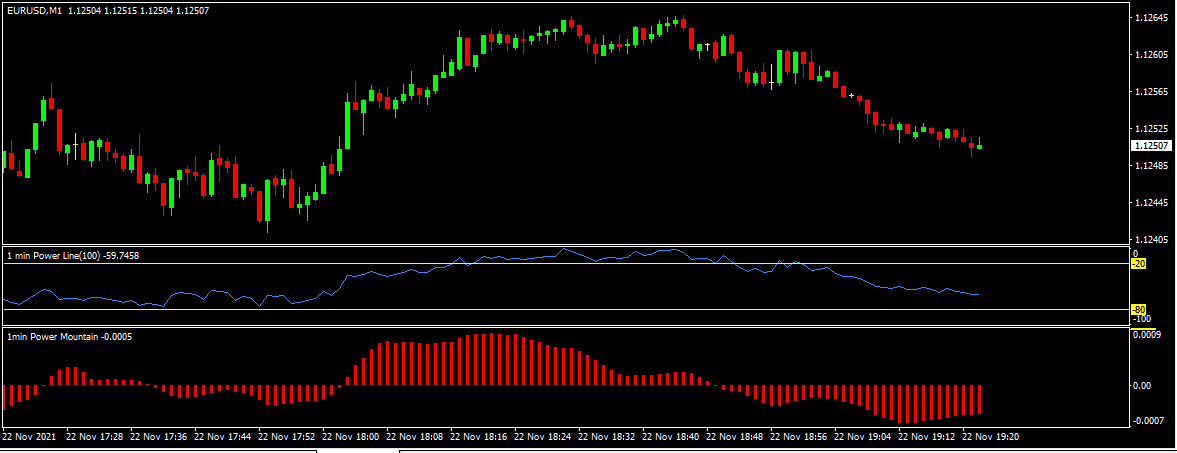 Sistema de 60 Segundos + Manual