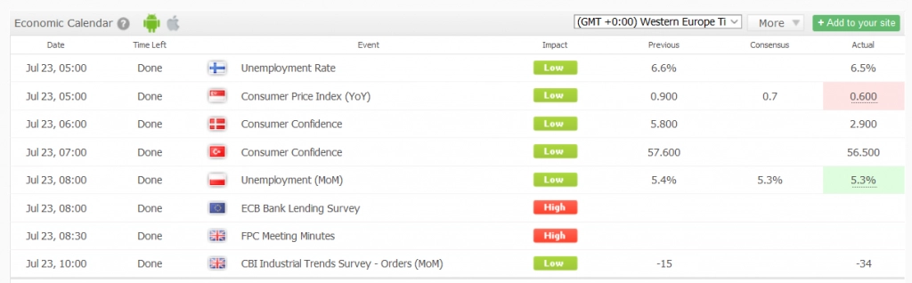 Calendário Econômico da Tickmill Calendário Econômico da Tickmill
