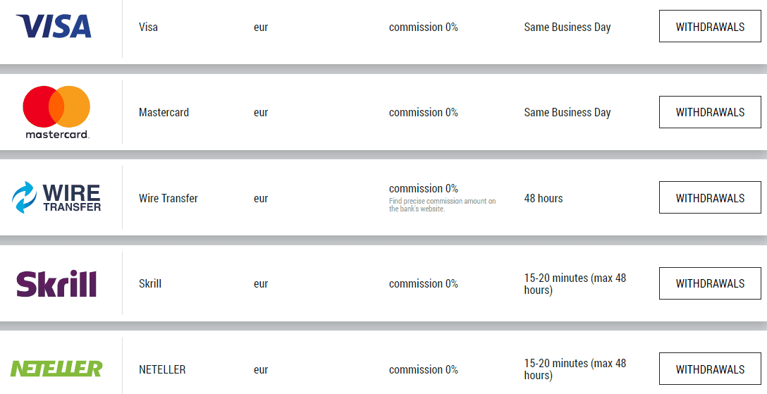 Quanto Tempo Leva Para Sacar Dinheiro da FBS Quanto Tempo Leva Para Sacar Dinheiro da FBS