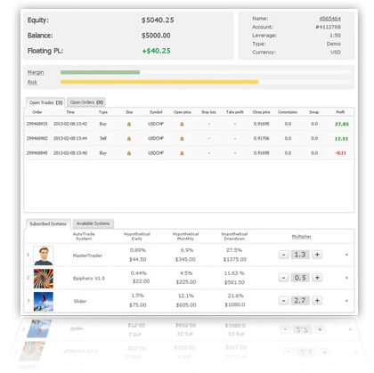 Myfxbook AutoTrade Myfxbook AutoTrade