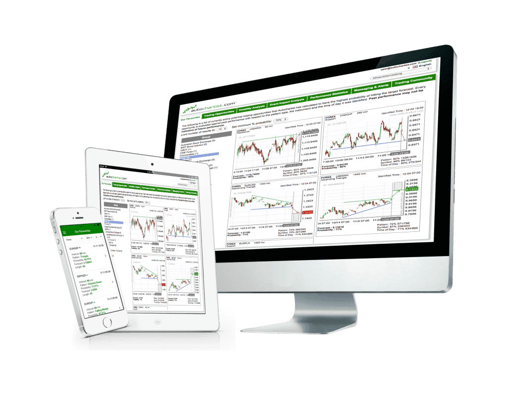 Tickmill Autochartist Tickmill Autochartist