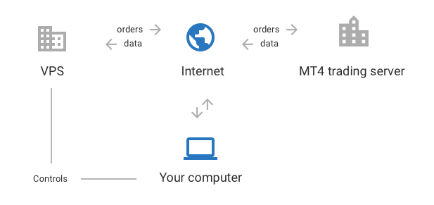Tickmill VPS Tickmill VPS