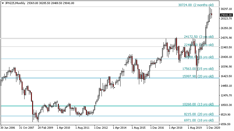 Indicador de Suporte e Resistência Para MT4