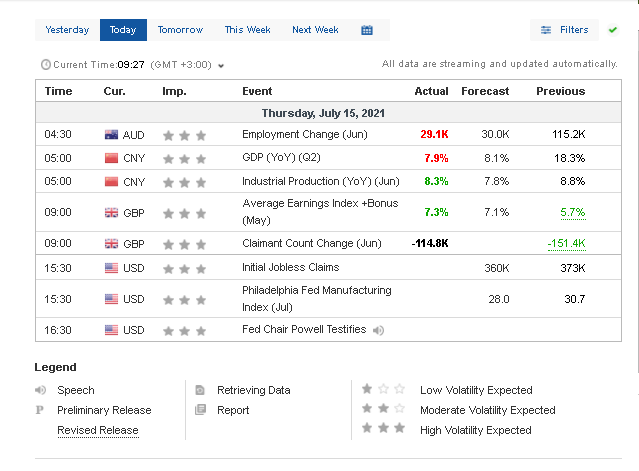 O calendário econômico acompanha os principais eventos econômicos para análise forex fundamental