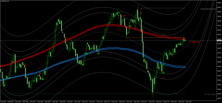 Sistema de Negociação Anaconda