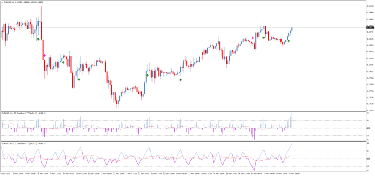 Indicador de Negociação de Setas Consecutive Candles Oscillator V TT