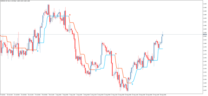 Indicador de Seta Half Trend New MT5 7 Indicador de Seta Half Trend New MT5