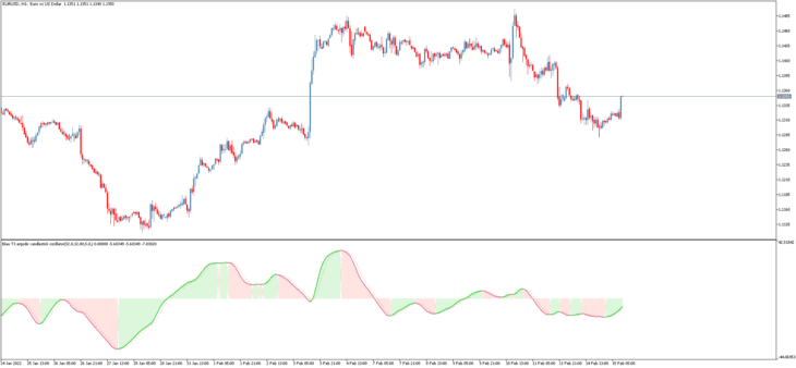 Indicador de Negociação Blau T3 ECO MT5 14 Indicador de Negociação Blau T3 ECO MT5