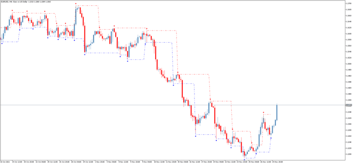 Indicador de Negociação de Canais Flexible Fractal Channel MT5 12 Indicador de Negociação de Canais Flexible Fractal Channel MT5
