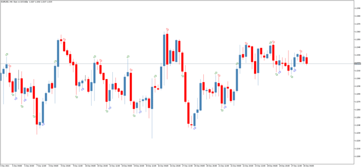 Indicador de Negociação de Setas CCI Four Arrows MT5 9 Indicador de Negociação de Setas CCI Four Arrows MT5
