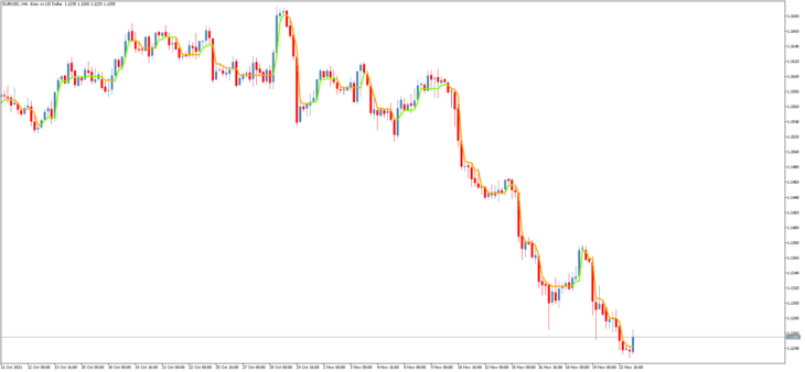 Indicador de Negociação de Tendência Swing Line MT5 11 Indicador de Negociação de Tendência Swing Line MT5