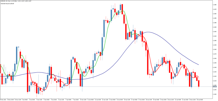 Indicador de Negociação de Tendências Filtro Laguerre MT5 10 Indicador de Negociação de Tendências Filtro Laguerre MT5