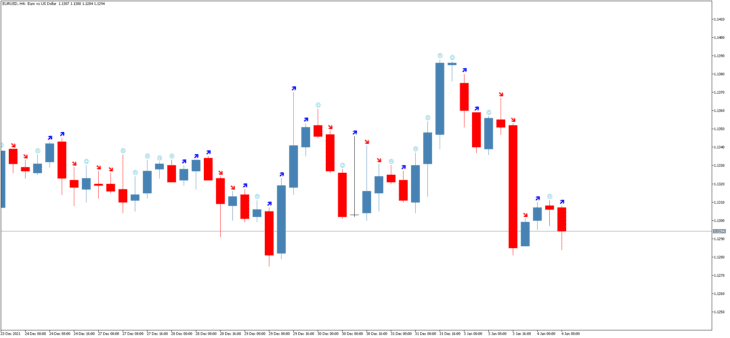 Indicador de Negociação de Sinal Gator Arrow MT5 13 Indicador de negociação de sinal Gator Arrow