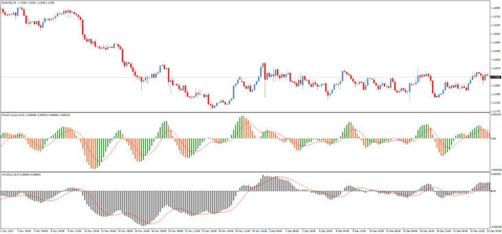 Indicador de Negociação MACD Lrma