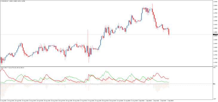 Indicador de Negociação ADX de OBV TT 15 O indicador de negociação ADX of OBV TT