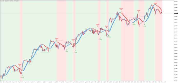 True O Average Range Hull