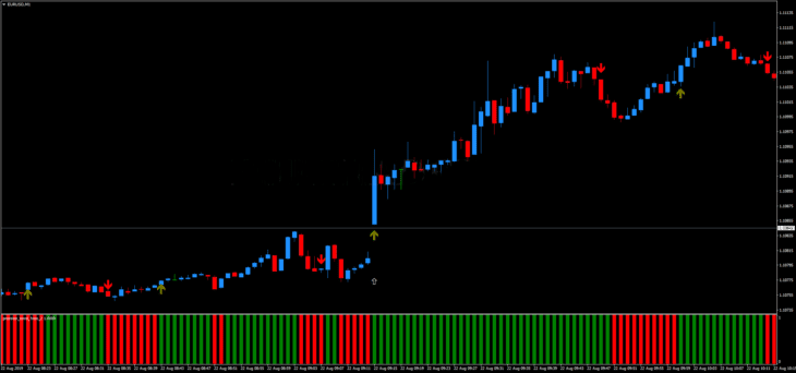 Estratégias de 1 Minuto para Opções Binárias 2 Estratégia de Negociação 1 Min Binary Secret