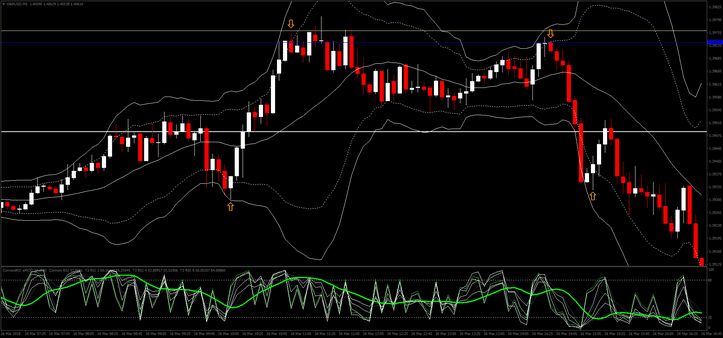 Fast RSI com Duplas Bandas: Estratégia de Negociação para Scalping e Intraday