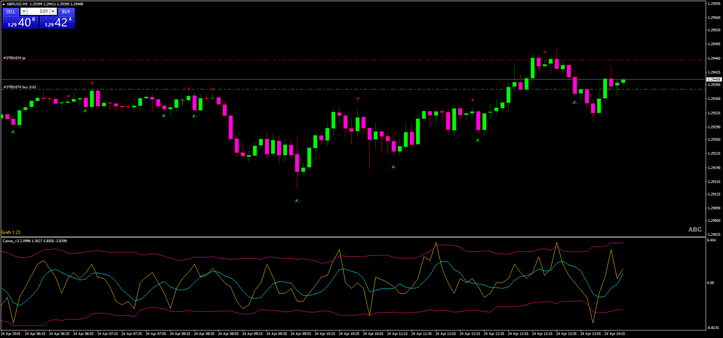 Estratégia 60 Seconds Profit Master: Opções Binárias High/Low e Scalping 1 Estratégia 60 Seconds Profit Master: Opções Binárias High/Low e Scalping