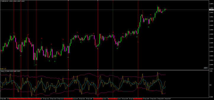 Estratégia 60 Seconds Profit Master: Opções Binárias High/Low e Scalping