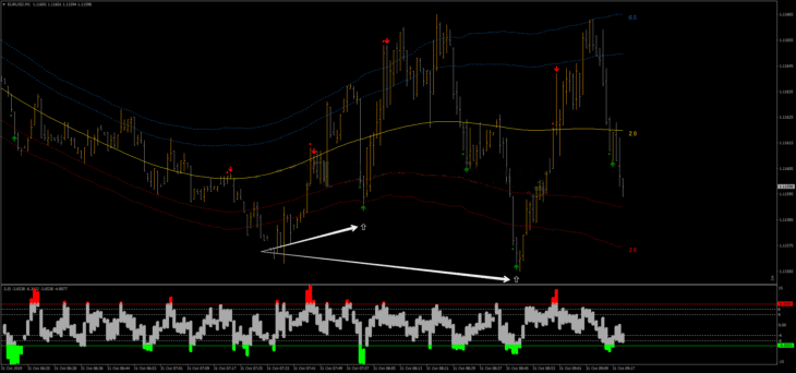 Estratégia de negociação Binary ITM Total 6 Estratégia de negociação Binary ITM Total