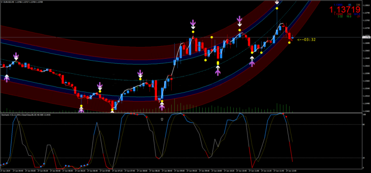 Estratégia de Negociação Binary Point Reversal 5 Estratégia de Negociação Binary Point Reversal