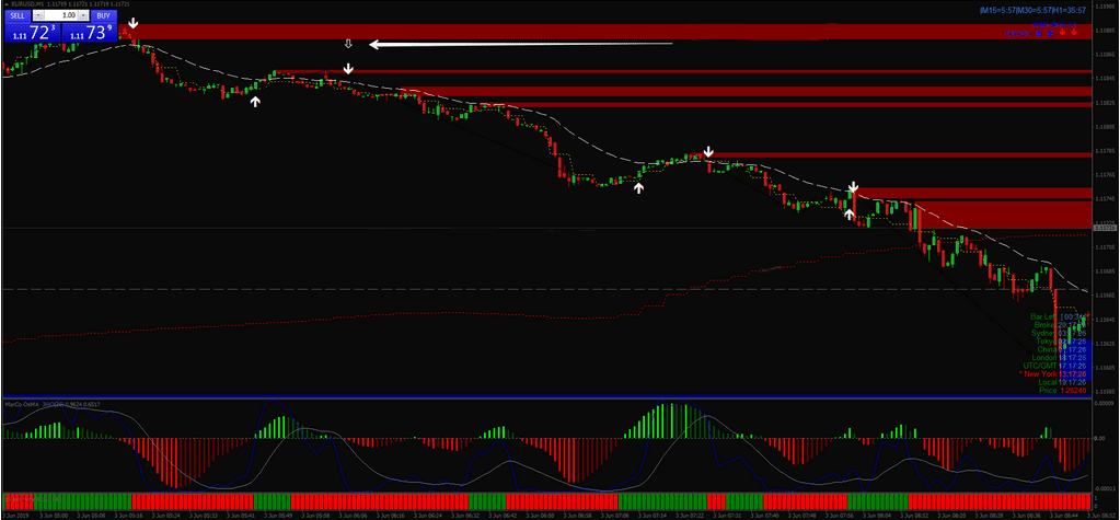 Estratégia de Negociação Viper Reversal Para Opções Binárias 4 Estratégia de Negociação Viper Reversal Para Opções Binárias