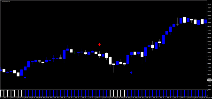 Estratégia de Negociação Reverse Trend 2 Estratégia de Negociação Reverse Trend