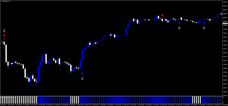 Estratégia de Negociação Reverse Trend 1 Estratégia de Negociação Reverse Trend