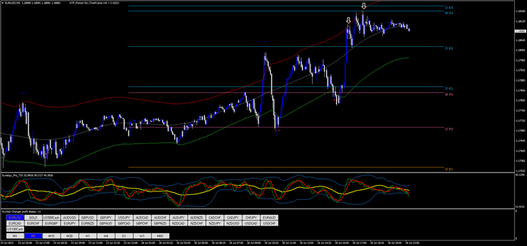 Estratégia de Scalping Baseada em Pontos de Pivô MT4