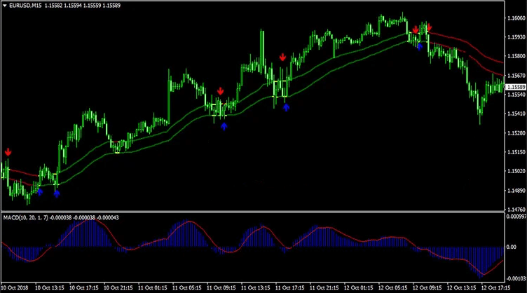 Sistema de Negociação Black Dog Forex MT4