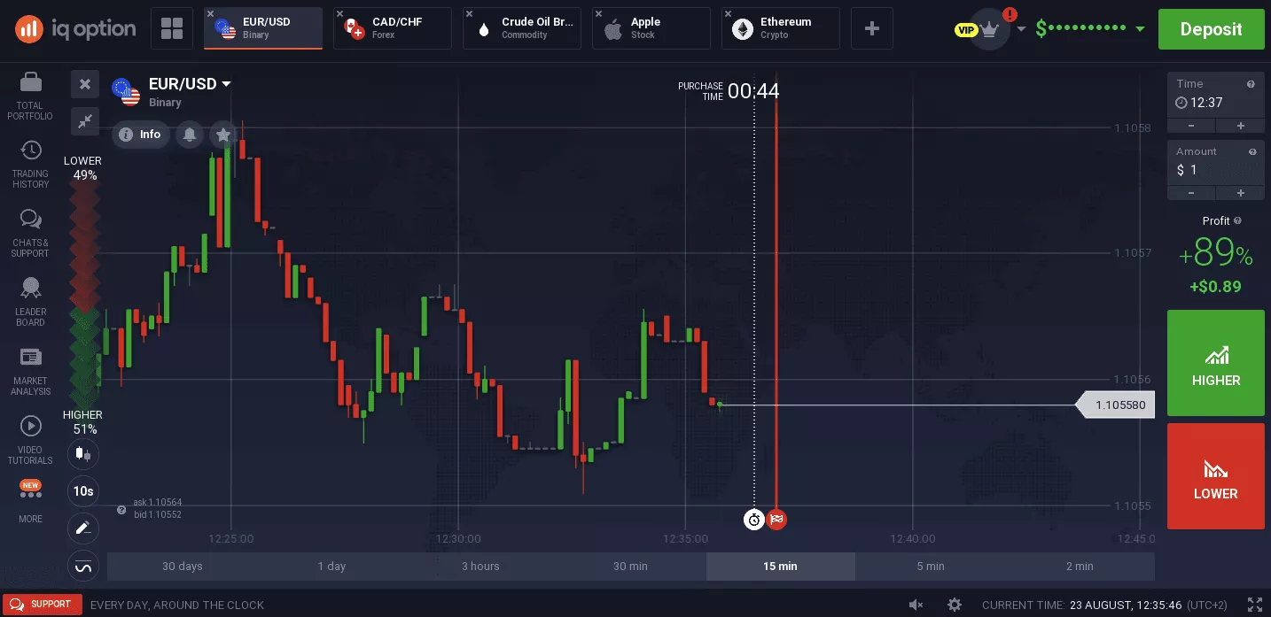 Guia Completo para Iniciantes em Opções Binárias 3 Guia Completo para Iniciantes em Opções Binárias