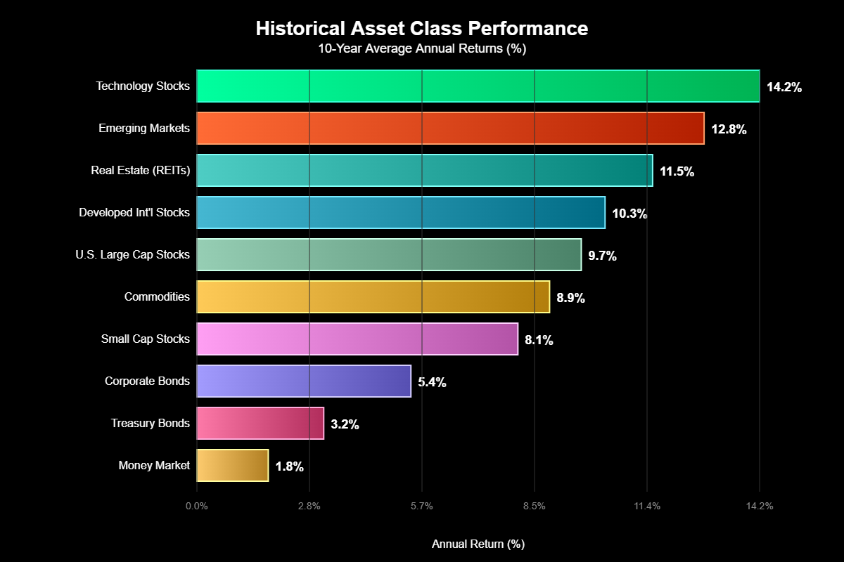 Melhores Estratégias Para Diversificar Investimentos 1 A diversificação setorial protege contra riscos