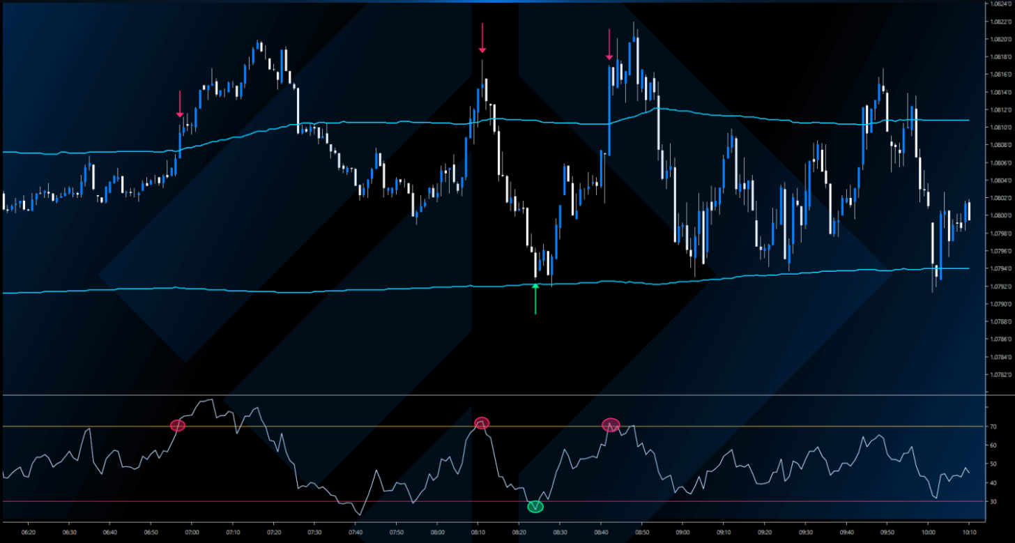 O Que é o VWAP: Indicador Essencial para Análise de Mercado