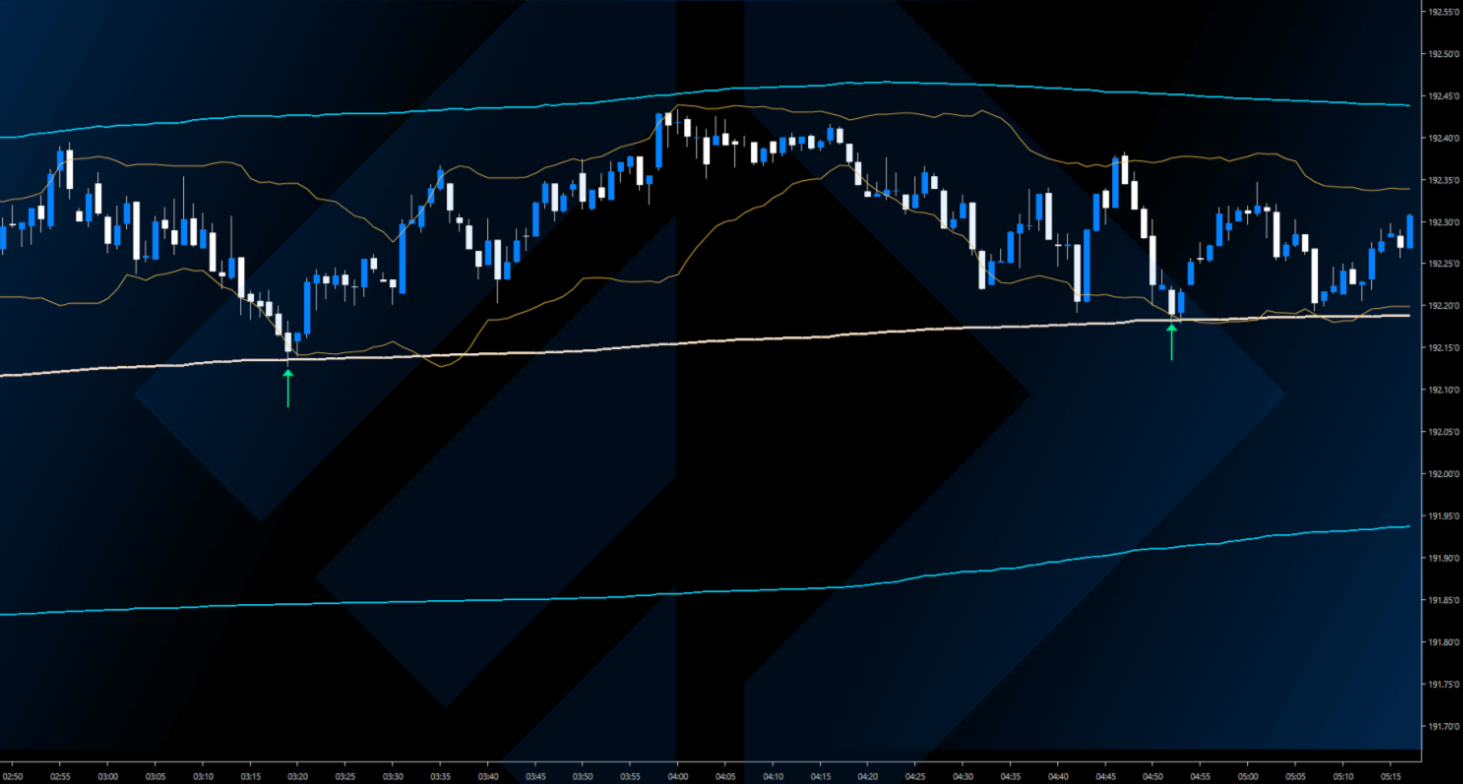 O Que é o VWAP: Indicador Essencial para Análise de Mercado
